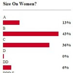 Bra Cup Size